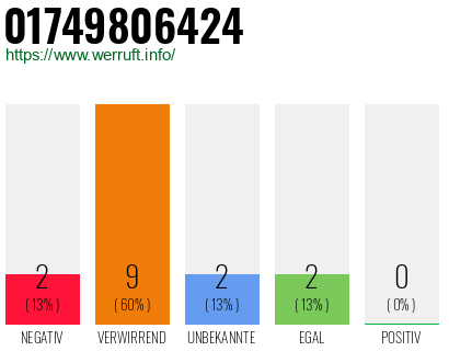 Rufnummer 01749806424 Telefonnummer 01749806424