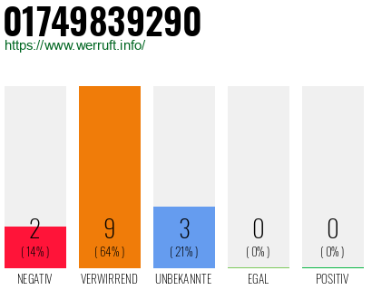 Rufnummer 01749839290 Telefonnummer 01749839290