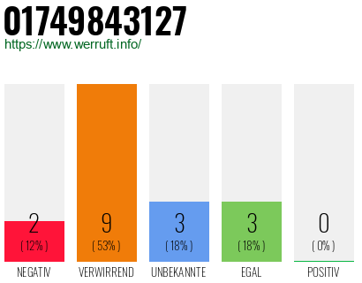 Rufnummer 01749843127 Telefonnummer 01749843127