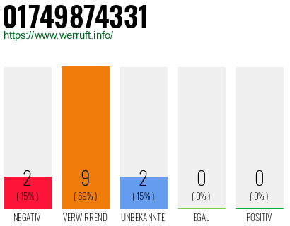 Rufnummer 01749874331 Telefonnummer 01749874331