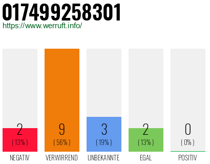 Rufnummer 017499258301 Telefonnummer 017499258301