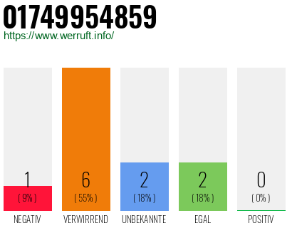 Telefonnummer 01749954859