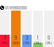Telefonnummer 017499660000