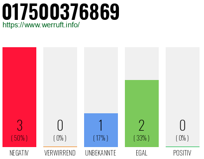 Rufnummer 017500376869 Telefonnummer 017500376869