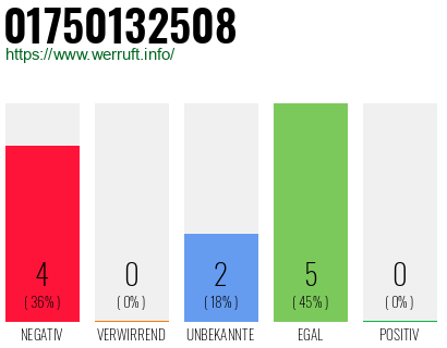 Rufnummer 01750132508 Telefonnummer 01750132508