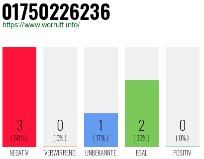 Rufnummer 01750226236 Telefonnummer 01750226236
