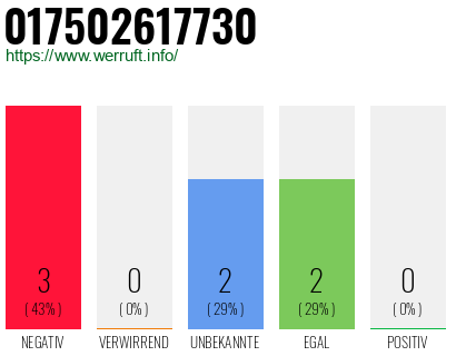 Rufnummer 017502617730 Telefonnummer 017502617730