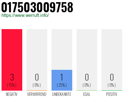 Rufnummer 017503009758 Telefonnummer 017503009758