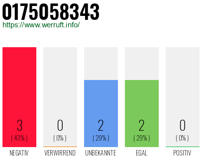 Rufnummer 0175058343 Telefonnummer 0175058343