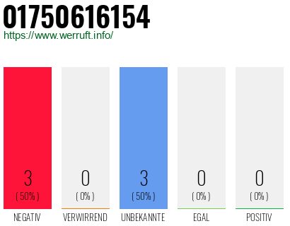 Rufnummer 01750616154 Telefonnummer 01750616154