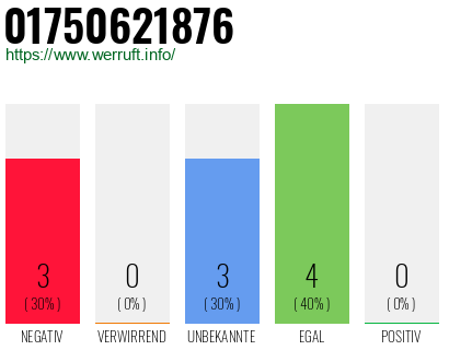 Rufnummer 01750621876 Telefonnummer 01750621876