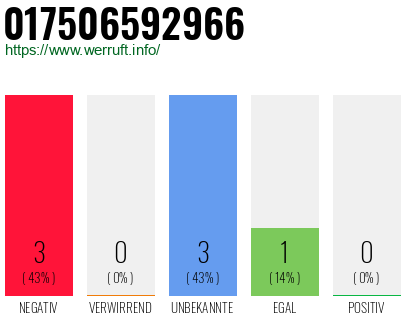 Rufnummer 017506592966 Telefonnummer 017506592966