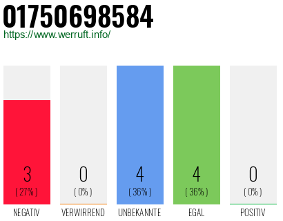 Rufnummer 01750698584 Telefonnummer 01750698584
