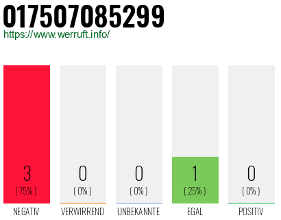 Rufnummer 017507085299 Telefonnummer 017507085299