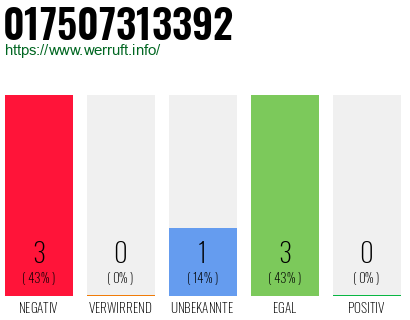 Rufnummer 017507313392 Telefonnummer 017507313392
