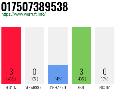 Rufnummer 017507389538 Telefonnummer 017507389538