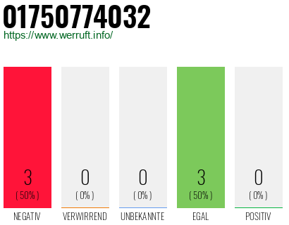 Rufnummer 01750774032 Telefonnummer 01750774032