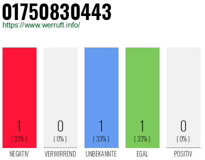 Telefonnummer 01750830443