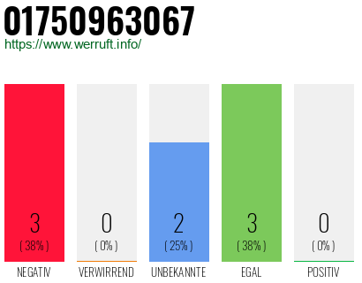 Rufnummer 01750963067 Telefonnummer 01750963067