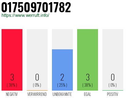 Rufnummer 017509701782 Telefonnummer 017509701782