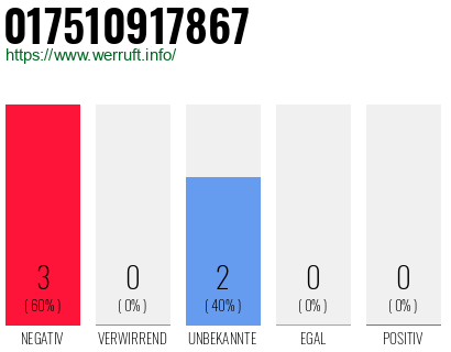 Rufnummer 017510917867 Telefonnummer 017510917867