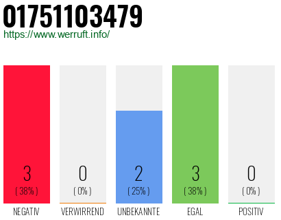Rufnummer 01751103479 Telefonnummer 01751103479