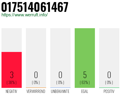 Rufnummer 017514061467 Telefonnummer 017514061467