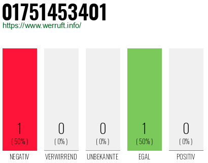 Telefonnummer 01751453401