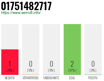 Telefonnummer 01751482717