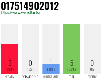 Rufnummer 017514902012 Telefonnummer 017514902012