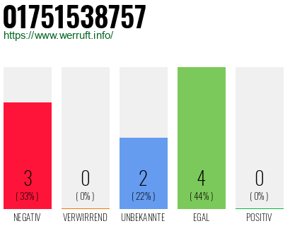 Rufnummer 01751538757 Telefonnummer 01751538757