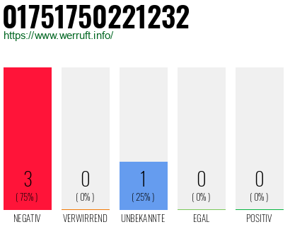 Rufnummer 01751750221232 Telefonnummer 01751750221232
