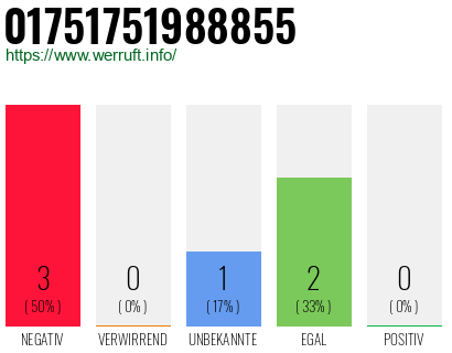 Rufnummer 01751751988855 Telefonnummer 01751751988855