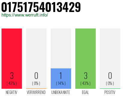 Rufnummer 01751754013429 Telefonnummer 01751754013429