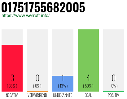 Rufnummer 01751755682005 Telefonnummer 01751755682005
