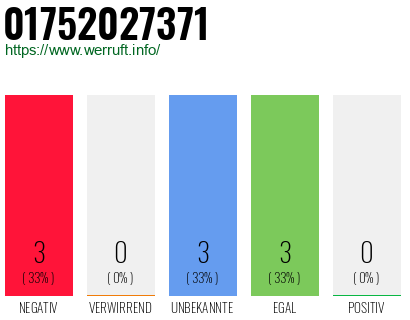 Rufnummer 01752027371 Telefonnummer 01752027371
