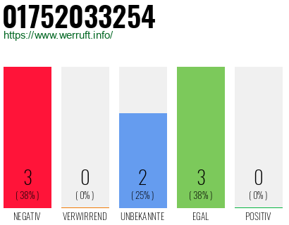 Rufnummer 01752033254 Telefonnummer 01752033254
