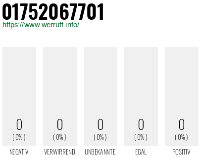 Rufnummer 01752067701 Telefonnummer 01752067701