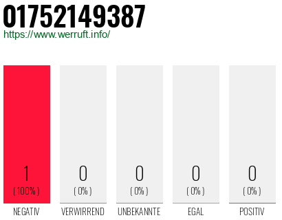 Telefonnummer 01752149387