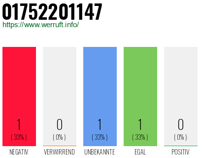 Telefonnummer 01752201147