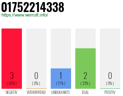 Rufnummer 01752214338 Telefonnummer 01752214338