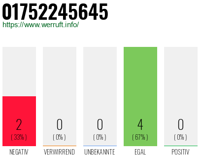 Telefonnummer 01752245645