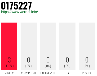 Rufnummer 0175227 Telefonnummer 0175227