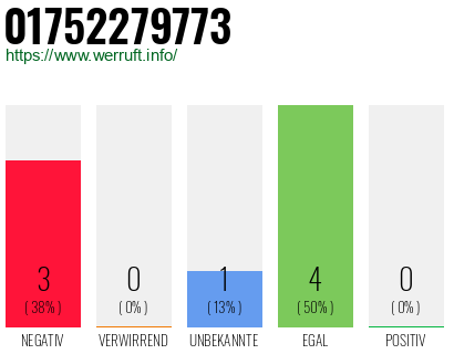Rufnummer 01752279773 Telefonnummer 01752279773