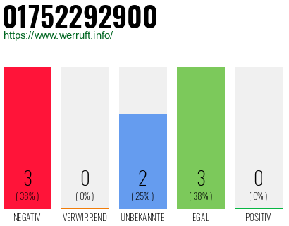 Rufnummer 01752292900 Telefonnummer 01752292900