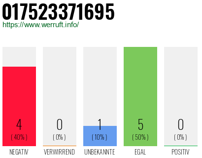 Rufnummer 017523371695 Telefonnummer 017523371695