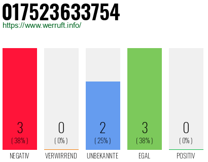 Rufnummer 017523633754 Telefonnummer 017523633754
