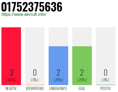 Telefonnummer 01752375636