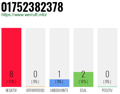 Rufnummer 01752382378 Telefonnummer 01752382378