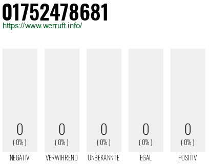 Rufnummer 01752478681 Telefonnummer 01752478681